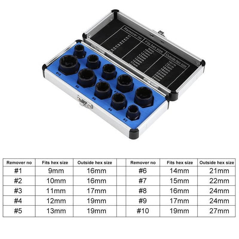 Perfect Toolkit for Removing Stripped, Rounded Off and Rusted Bolts & Nuts