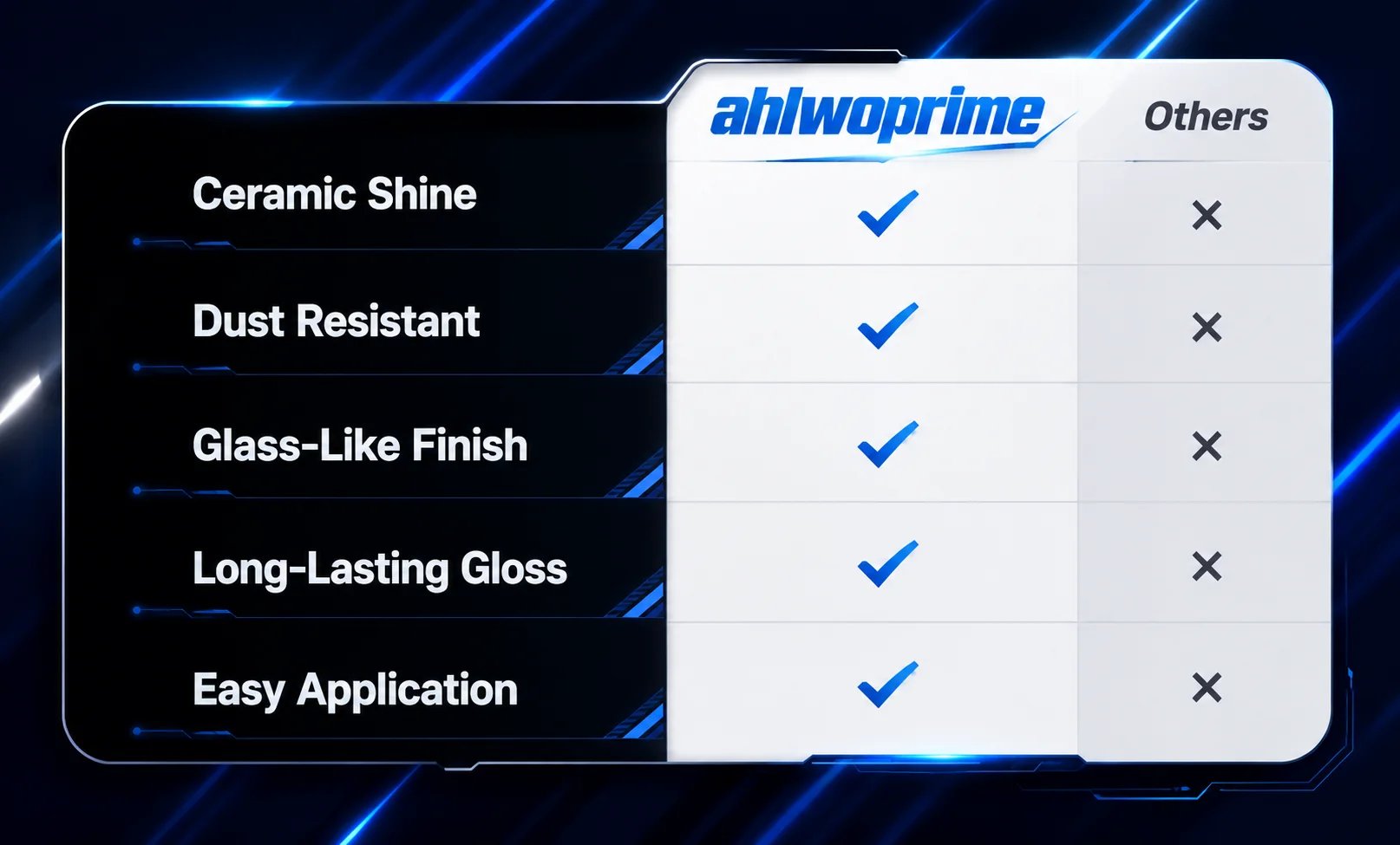 🔥LAST DAY SALE 49% OFF-🚗Automotive Nano Ceramic Coating Spray